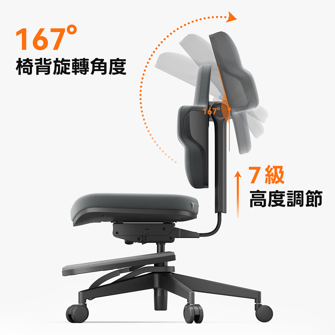 NEWTRAL Standing Mate 頂級座椅材質