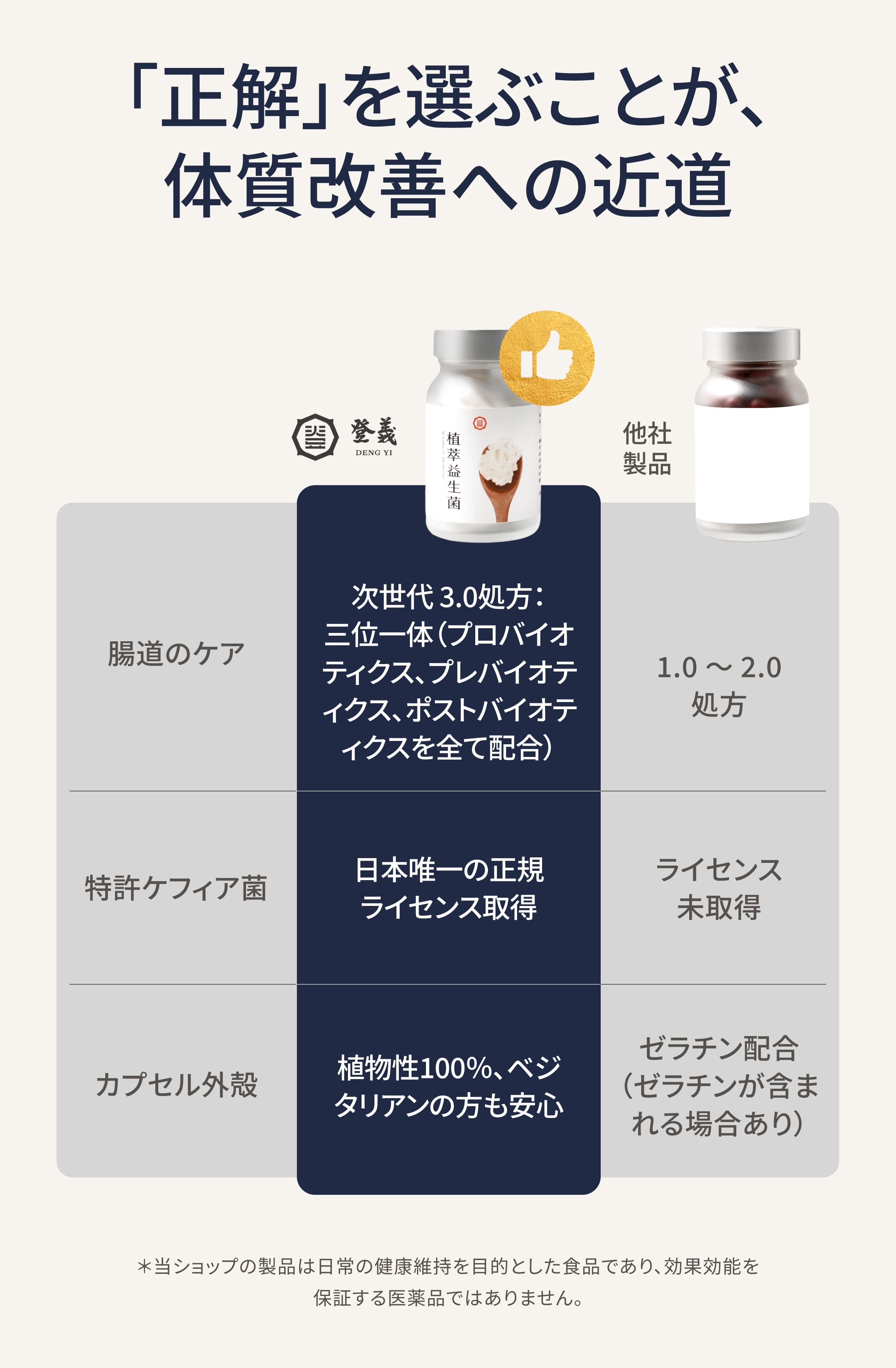 植物由来プロバイオティクス 他社製品との比較