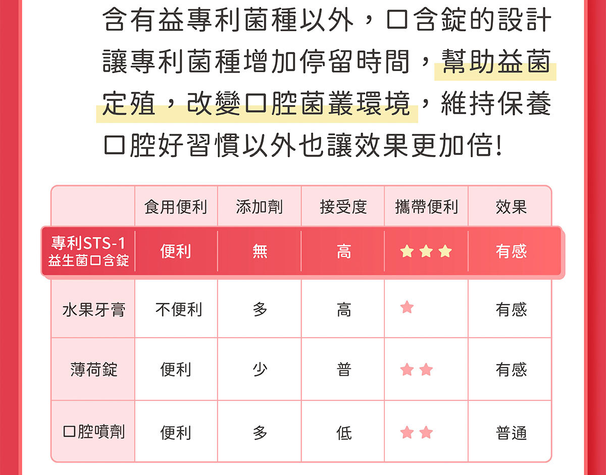 嚴萃生醫 第二代益生菌口含錠-12