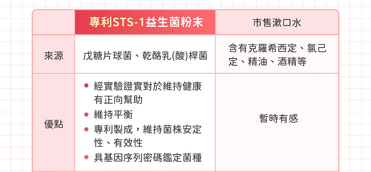 嚴萃生醫 第二代益生菌口含錠-21