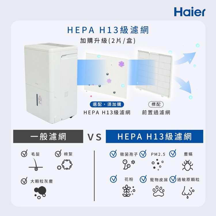 【Haier 海爾】18L除濕機專用 HEPA H13級濾網（2入/盒） HDA18F