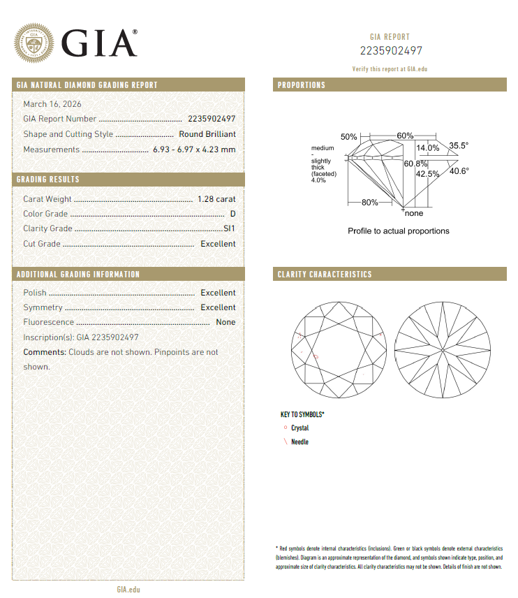 GIA鑽石 1.28 D SI1 3EX NON