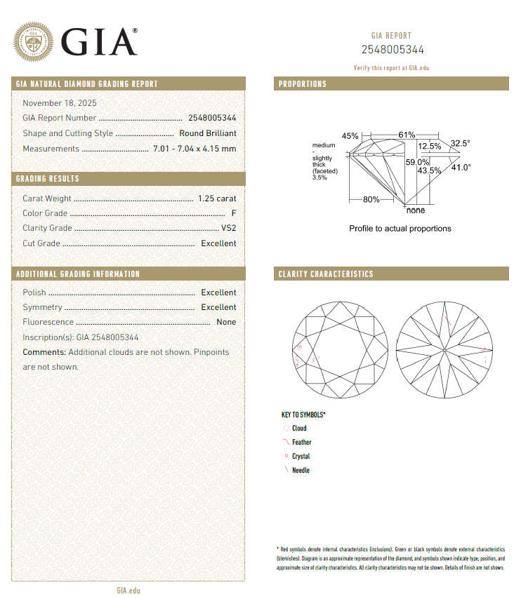 GIA鑽石 1.21 D VS2 3EX NON