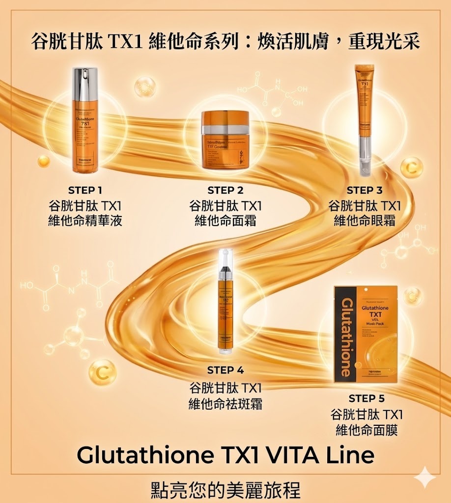 【直播】PRETTYSKIN LX041109 Glutathione TX1 Vita 系列