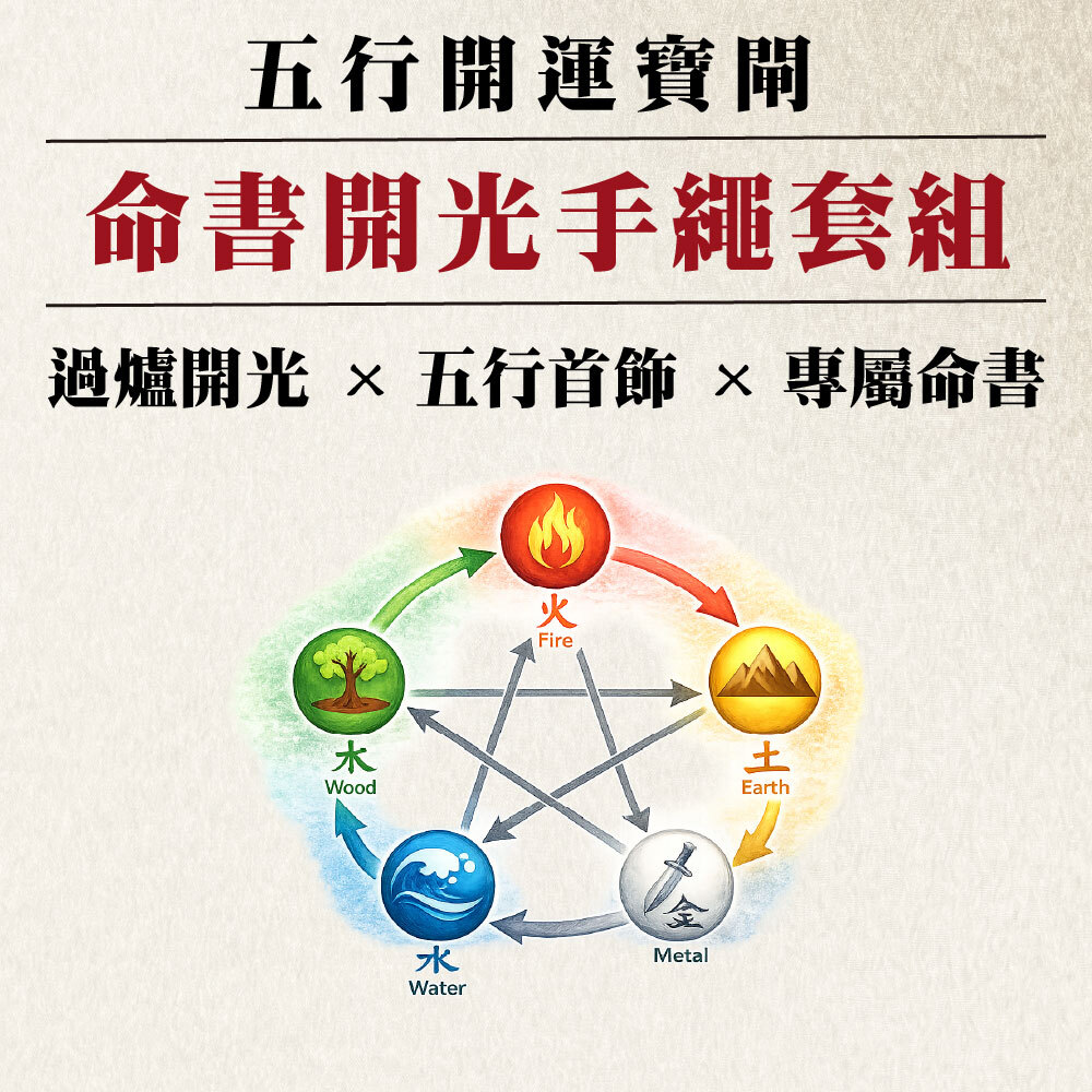 《五行開運寶閘》-補運改命入門款-命書開光手繩套三件套組-專屬命書+五行首飾+過爐開光-直接排出你的專屬命書再送你五行首飾及免費過爐開光