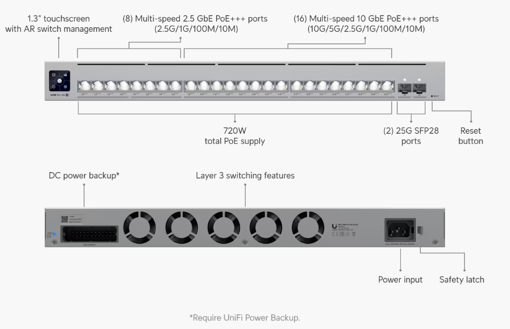 Ubiquiti UniFi Pro XG 24 Port PoE Switch - USW-Pro-XG-24-PoE
