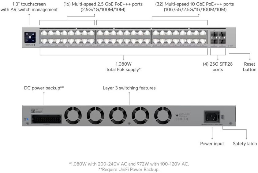 Ubiquiti UniFi Pro XG 48 Port PoE Switch - USW-Pro-XG-48-PoE