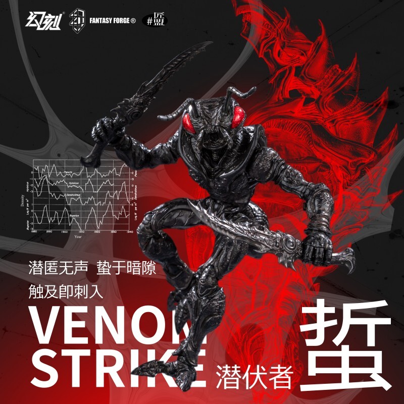 (Pre-Order) HAVOC×Maestro Union -B.I.W BIO-INSECT WEAPON 1/12 "Full Case 8 figures Set (T1+T2)" + Hidden accessory