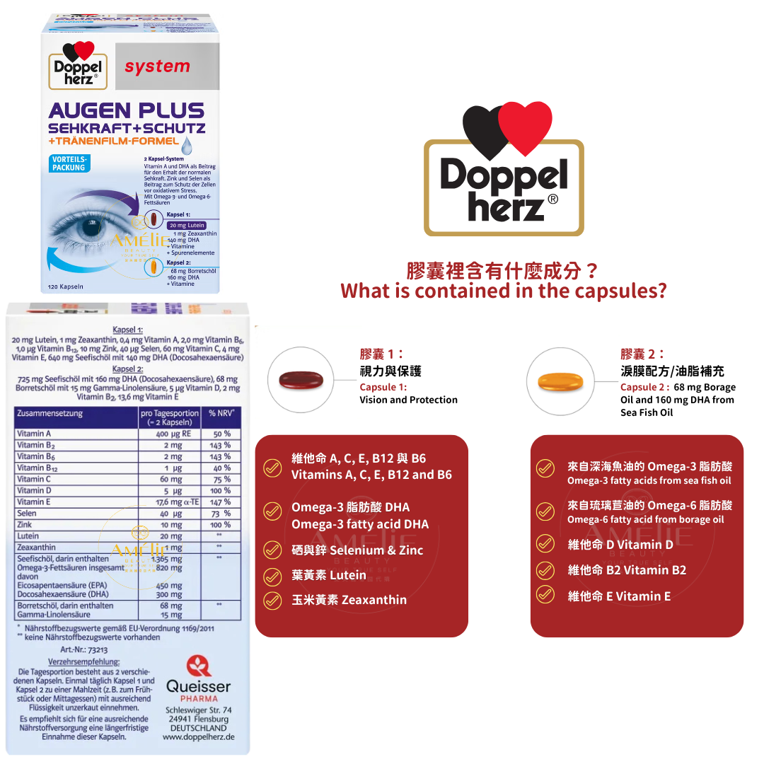 Doppelherz雙心葉黃素魚油膠囊成分圖，標示視力保護與淚膜配方。膠囊含有葉黃素、玉米黃素、DHA及透明質酸相關油脂，提供維他命A、B2、C、E與多種微量元素。