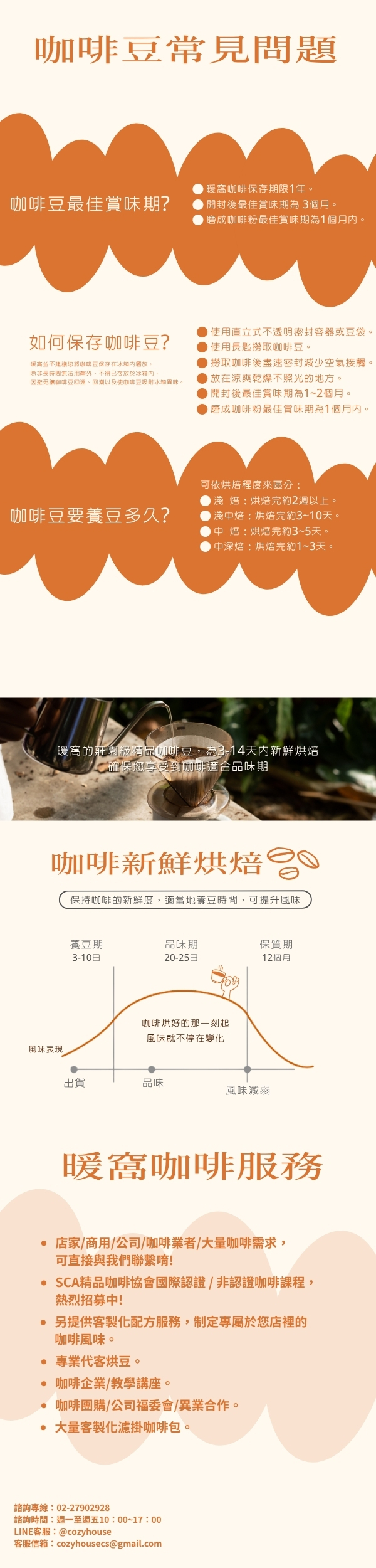 咖啡豆常見問題 咖啡豆最佳賞味期? ● 暖窩咖啡保存期限1年。 ● 開封後最佳賞味期為 3個月。 ● 磨成咖啡粉最佳賞味期為1個月內。 如何保存咖啡豆? ● 使用直立式不透明密封容器或豆袋。 ● 使用長匙撈取咖啡豆。 ● 撈取咖啡後盡速密封減少空氣接觸。 ● 放在涼爽乾燥不照光的地方。 ● 開封後最佳賞味期為1~2個月。 ● 磨成咖啡粉最佳賞味期為1個月內。 咖啡豆要養豆多久? 可依烘焙程度來區分: ● 淺 焙:烘焙完約2週以上。 ● 淺中焙:烘焙完約3~10天。 ● 中 焙:烘焙完約3~5天。 ● 中深焙:烘焙完約1~3天。 咖啡新鮮烘焙 暖窩咖啡服務 店家/商用/公司/咖啡業者/大量咖啡需求, 可直接與我們聯繫唷! SCA精品咖啡協會國際認證 / 非認證咖啡課程,熱烈招募中! 另提供客製化配方服務,制定專屬於您店裡的咖啡風味。 專業代客烘豆。 咖啡企業/教學講座。 咖啡團購/公司福委會/異業合作。 大量客製化濾掛咖啡包。