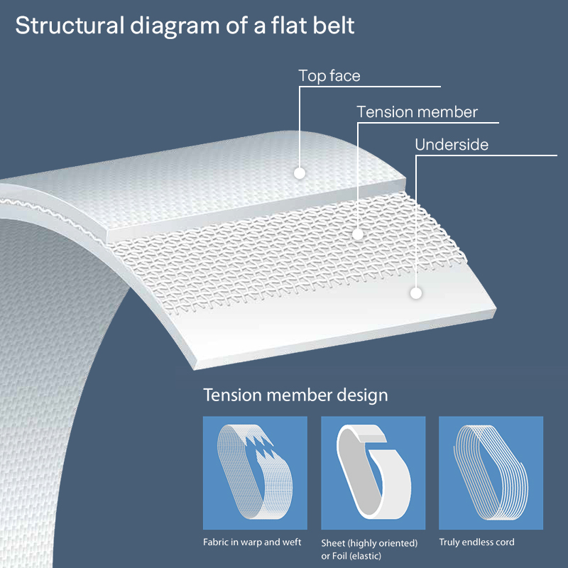 Siegling Extremultus - Machine Tapes