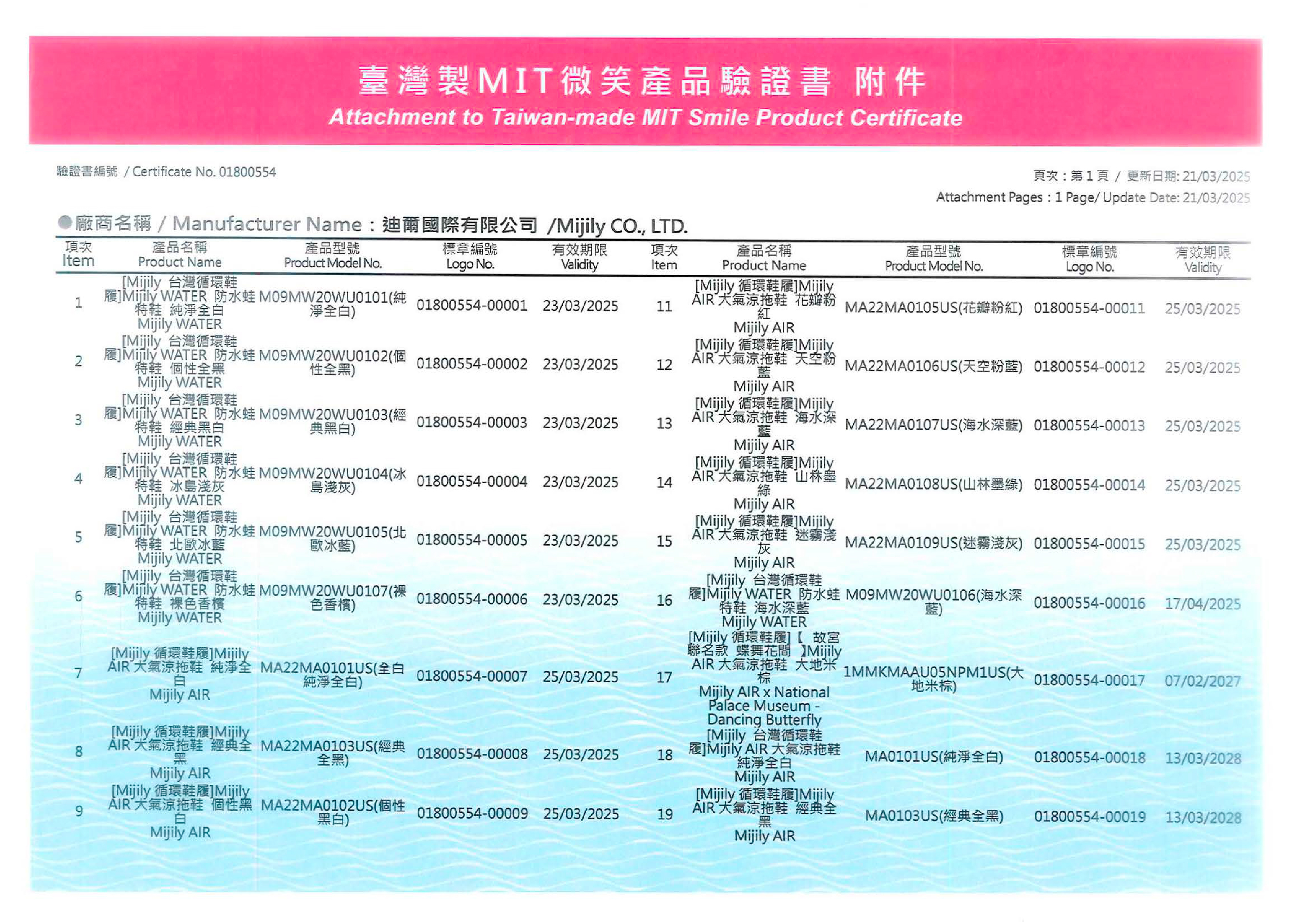 MIT核准驗證書 迪爾國際_MIT證書