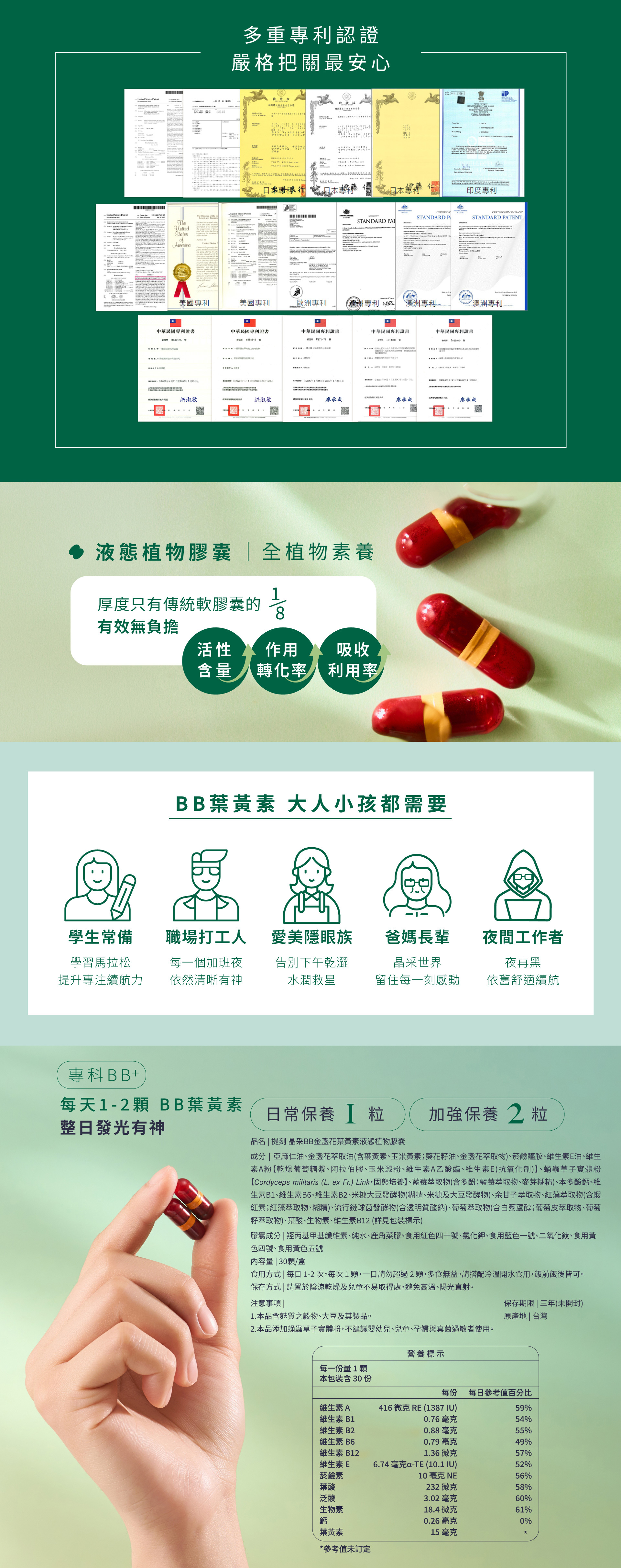採用極致輕薄的液態植物膠囊，分子小、好吸收且全素無負擔。無論是學生、打工人、隱眼族或長輩，都能透過每日精準補給，獲得包含維生素A、B群、E及高純度游離型葉黃素的完整營養，守護每一刻明亮感受。