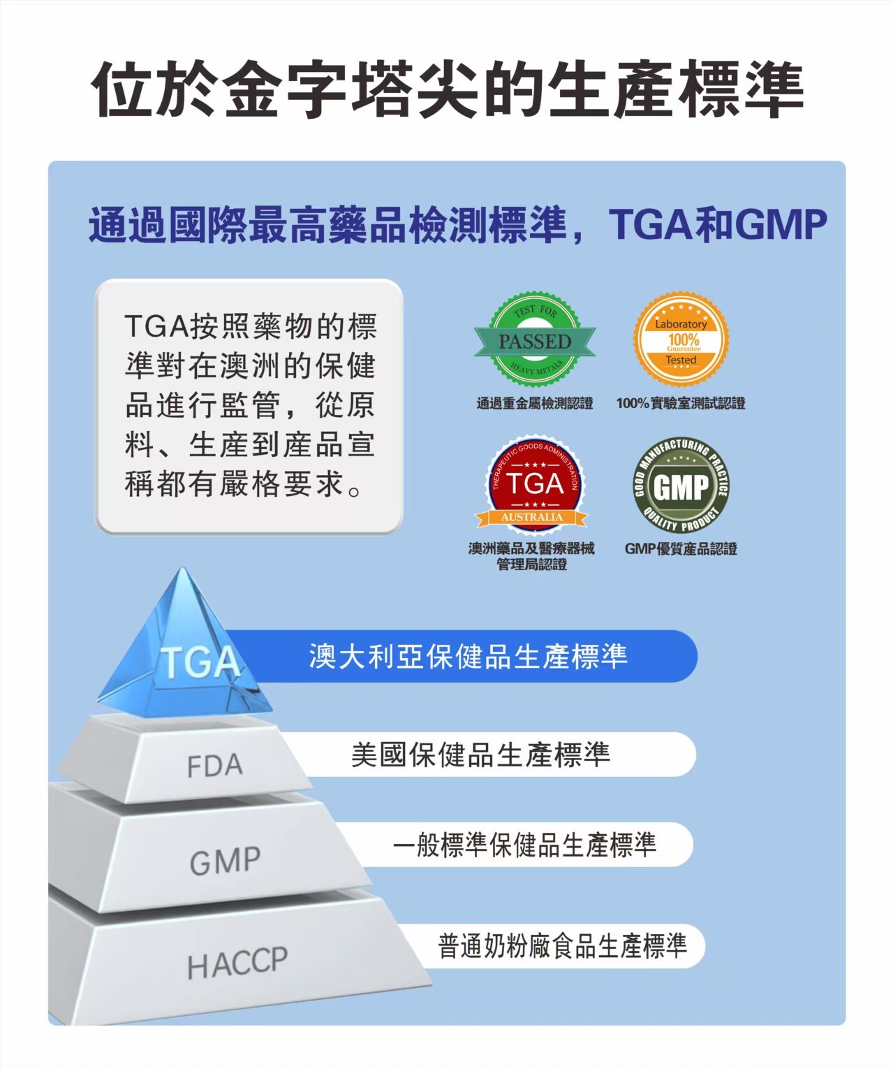 (RL10)Royal Life NMN 200mg 60粒