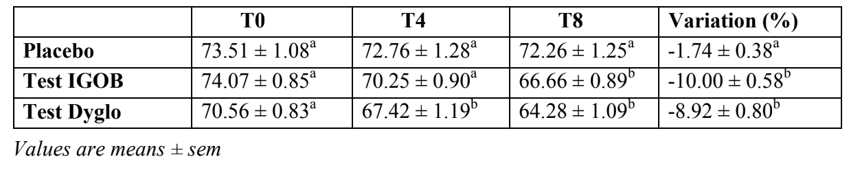4週有感、8週效果看的見！非洲芒果籽「飲控期間」首選保健品