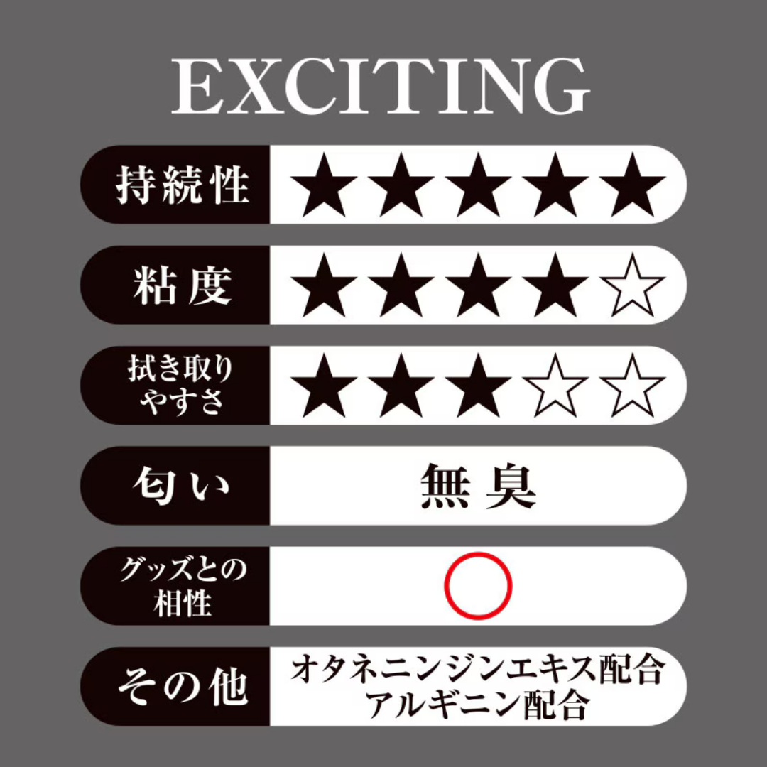 PEPEE - Exciting 激情活力濃厚水性潤滑液 50ml