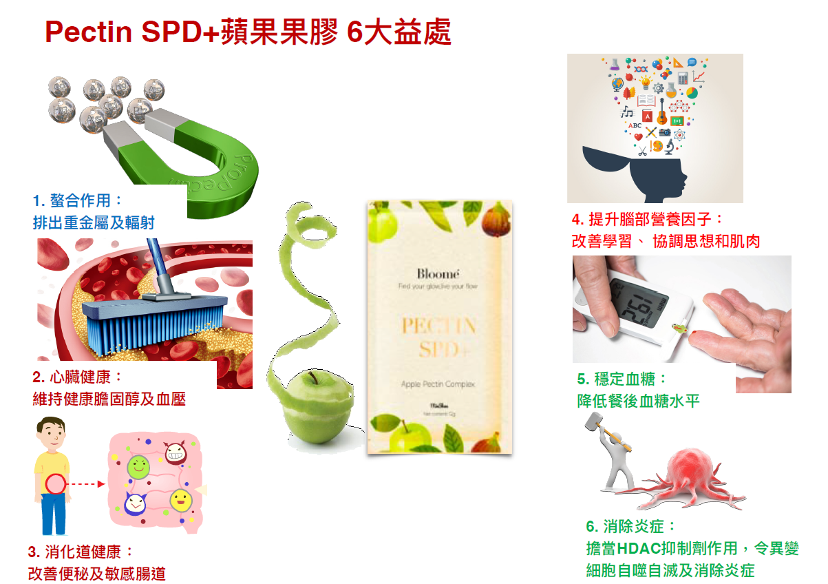KH260413-H3-Bloomé-Pectin SPD+-蘋果果膠-30包(EXP-1/8/2029)