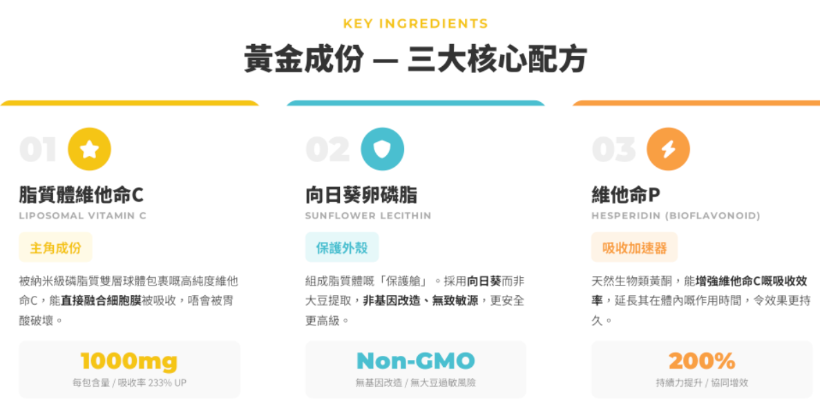 KH260413-H2-Lipos Aid+-Liposome Vit C-高濃度脂質體維他命C-30包(EXP-08/2027)