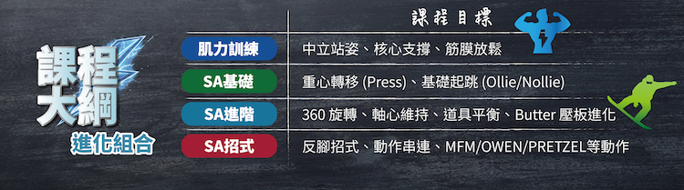 進化組03 課程大綱