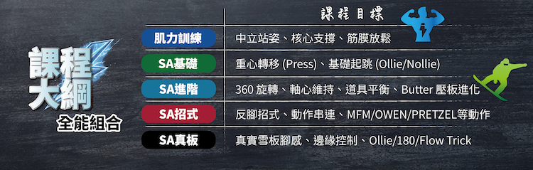 全能組03 課程大綱