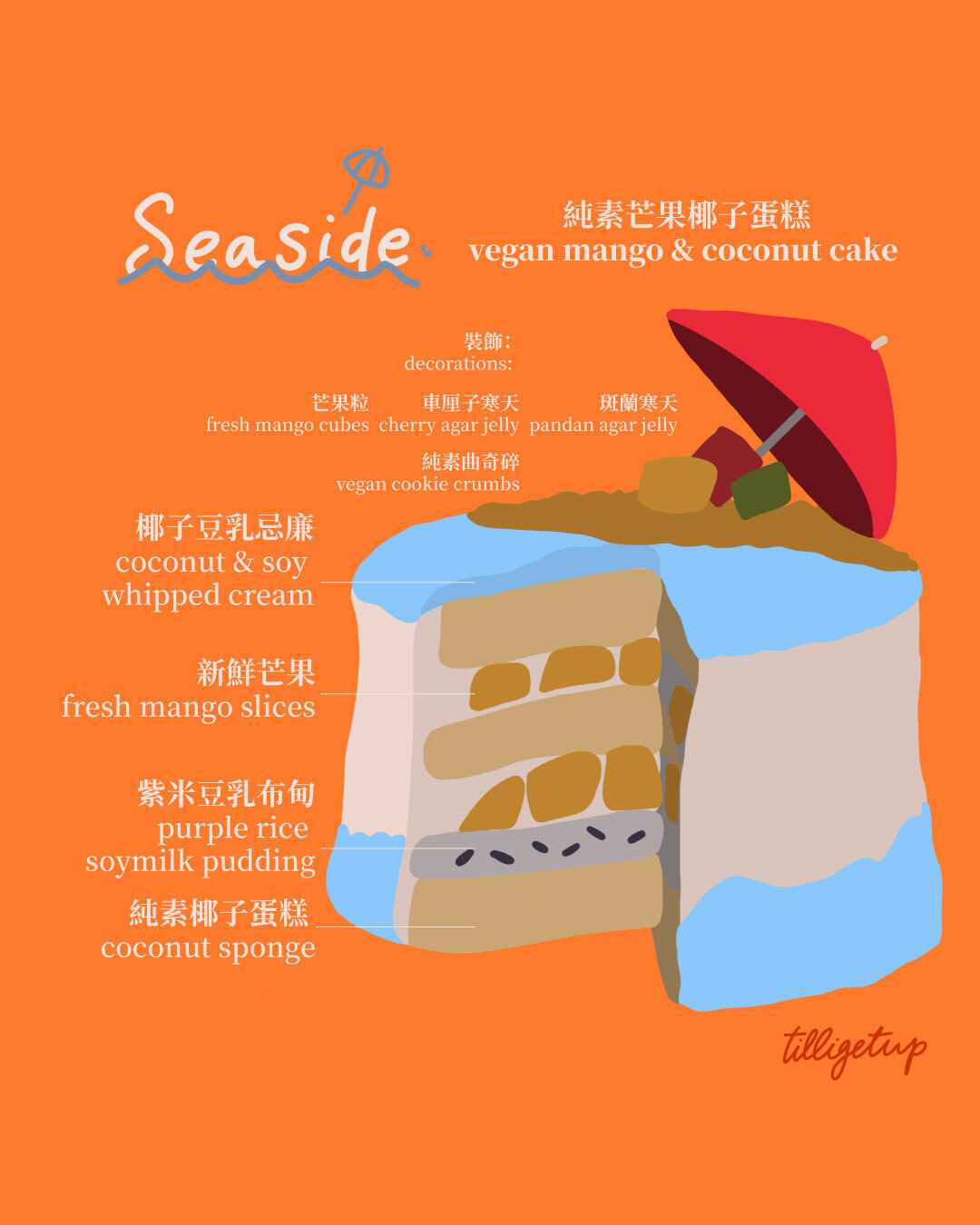 切件蛋糕（24-26/4 供應）