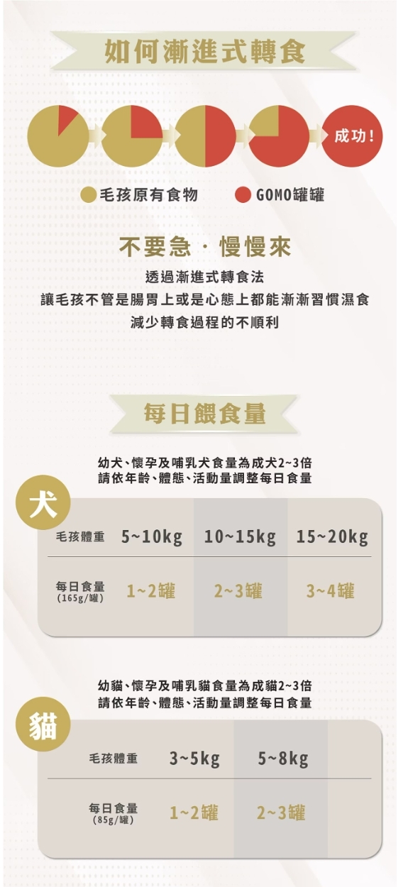 GOMO｜大成鮮肉主食罐