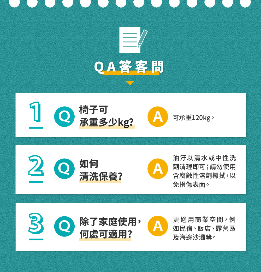 海邊折疊椅常見QA問答，可承重120kg，易清潔保養，除了家庭更適合商業空間，如民宿、飯店、露營區及海邊沙灘等