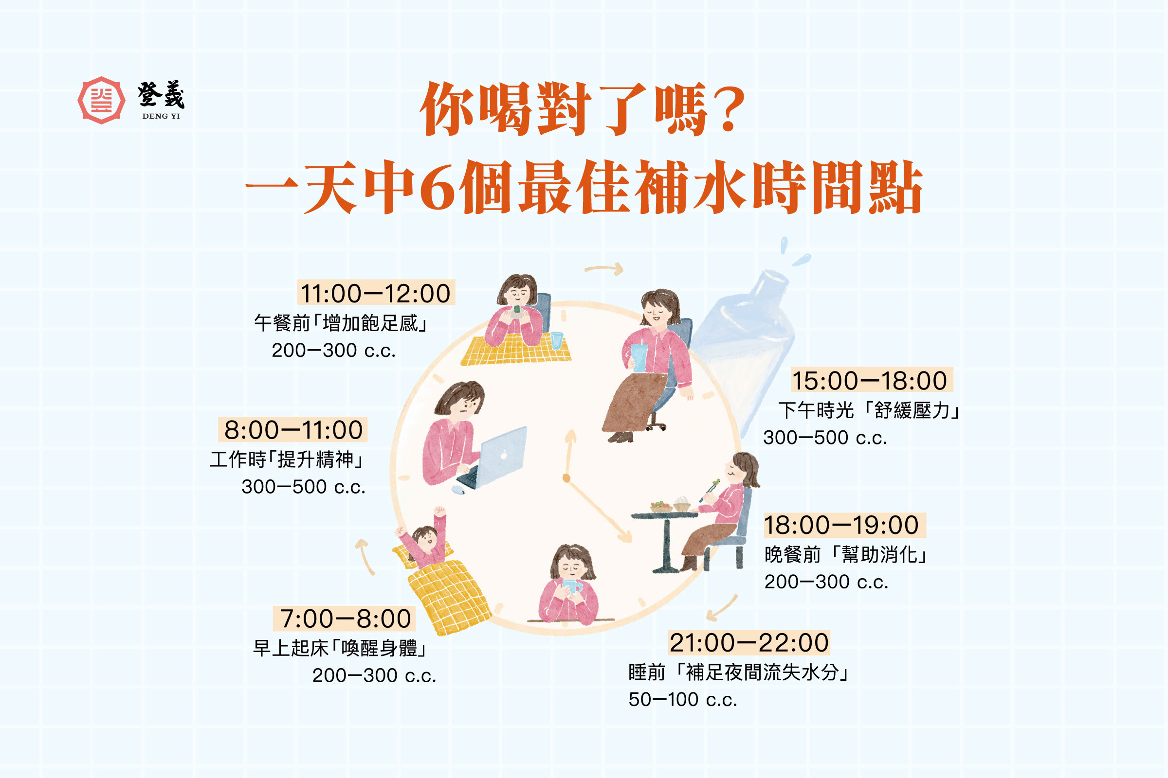 多補充水分,揭密一天中最佳補水的6個時刻!