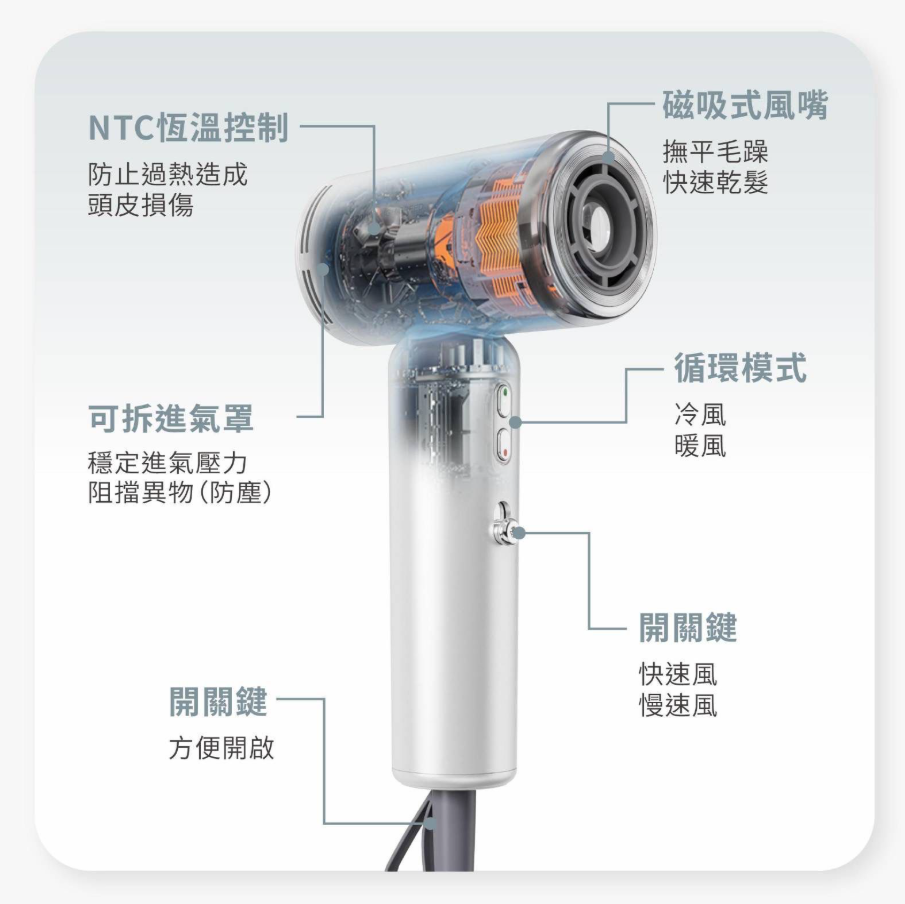 ARGO Global Mini Dryer 全球通用風筒