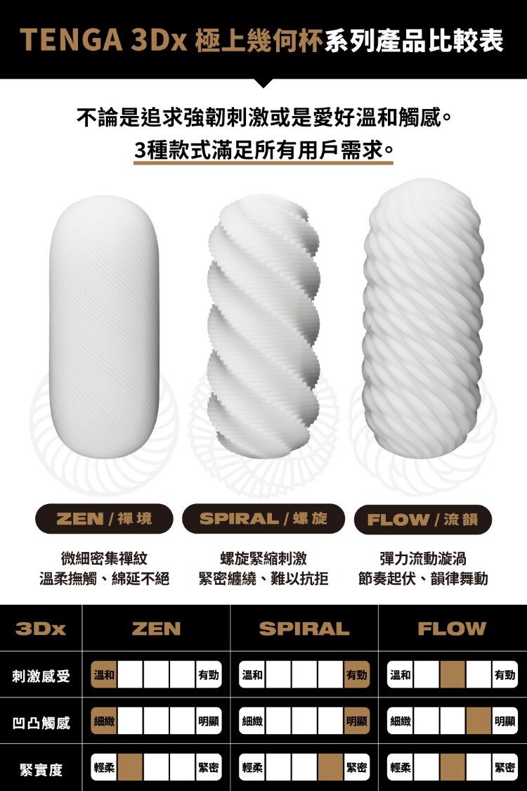 TENGA 3Dx 極上幾何杯 重複性使用飛機杯