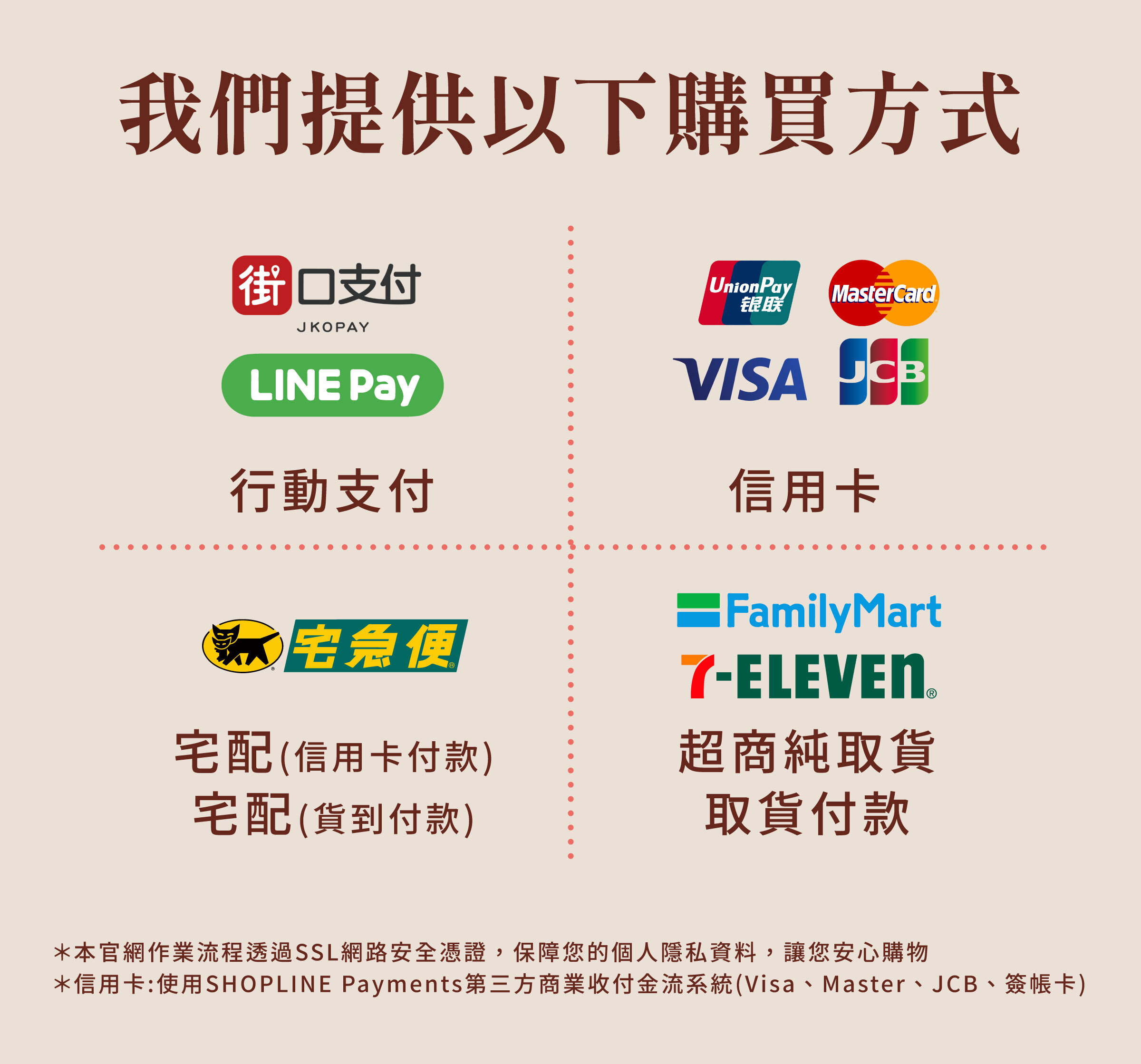 登義安全交易，保障個人隱私資料，讓您安心購物