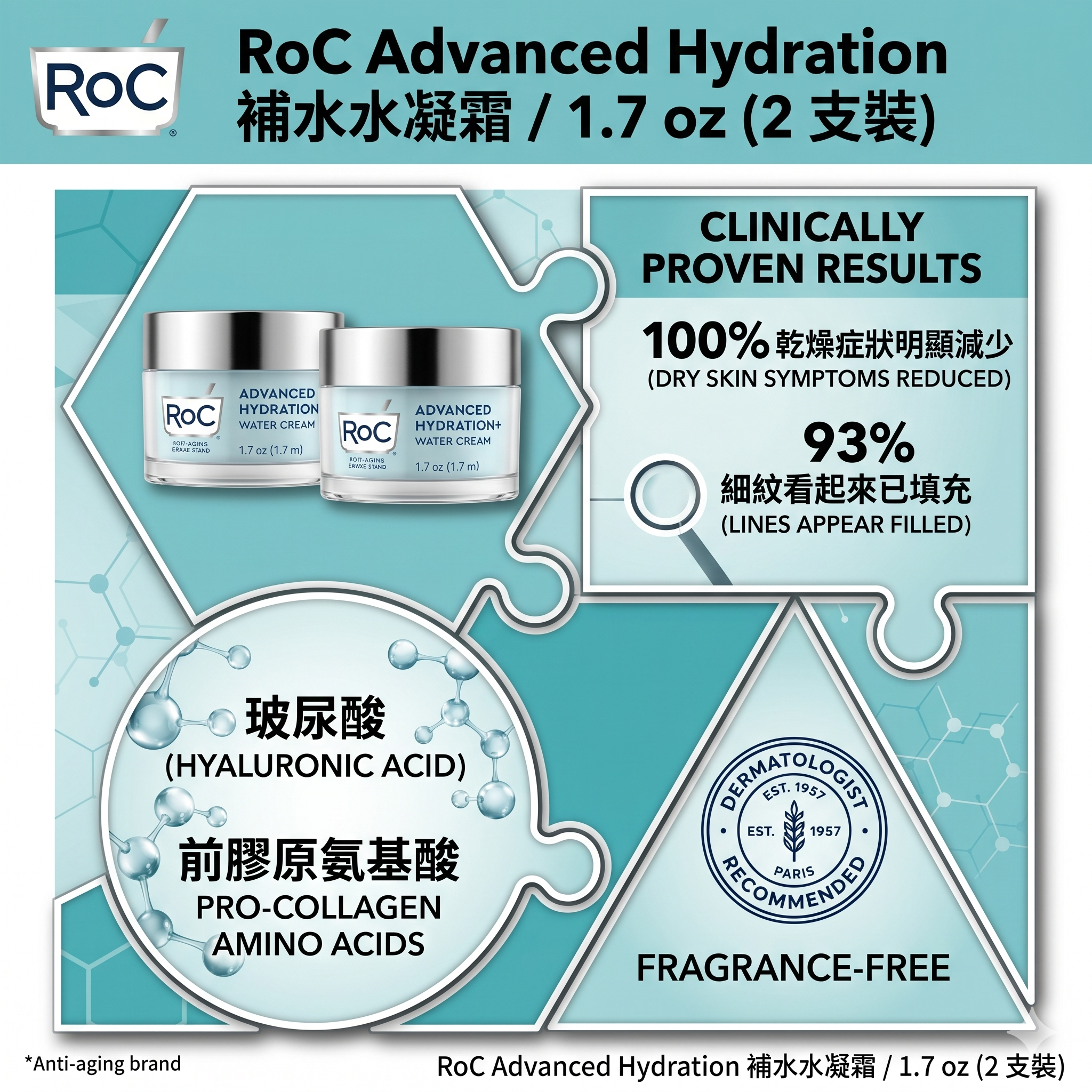 【預購】H041459 RoC Advanced Hydration  補水水凝霜 / 1.7 oz (2 支裝)