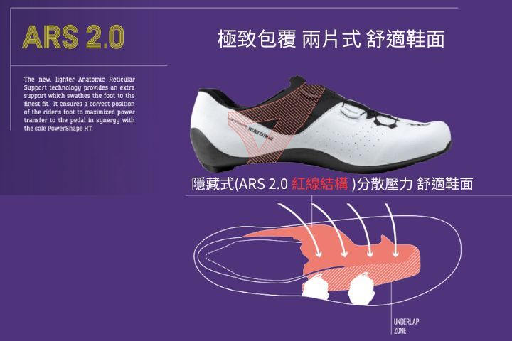 Northwave Veloce Extreme 技術圖解：ARS 2.0 紅線結構與 Underlap 兩片式舒適鞋面示意圖