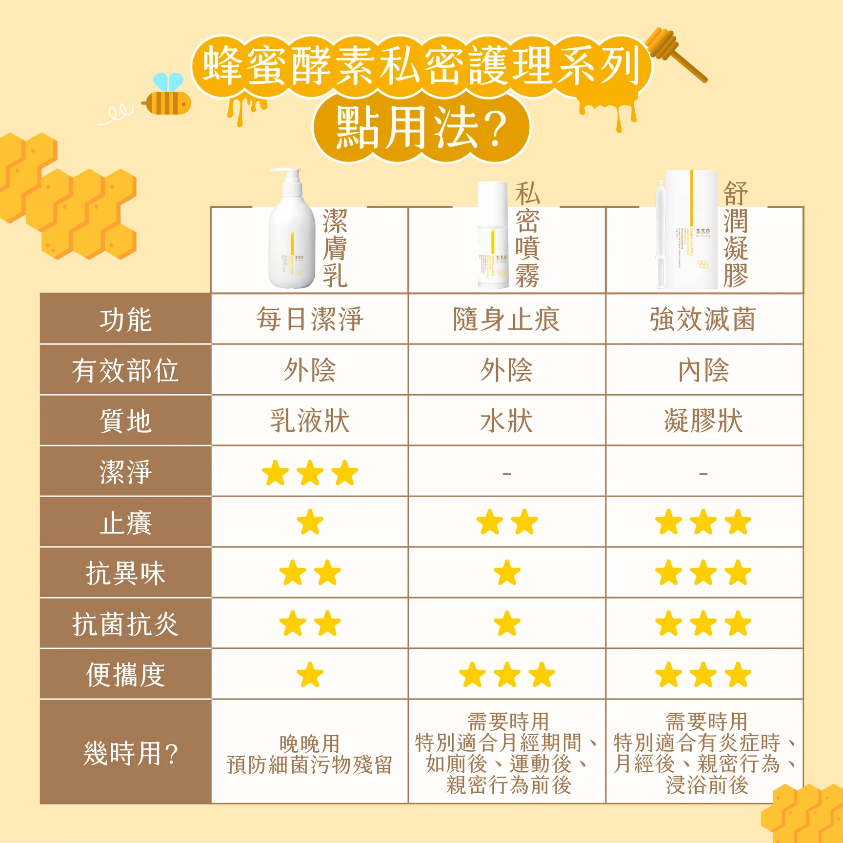 游水後-預防私密處感染-護理