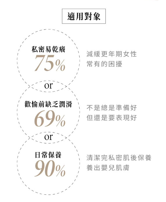 CH260414-R9-RELOVE 緊依偎女性護理凝膠-20ml(EXP-2027-2028)