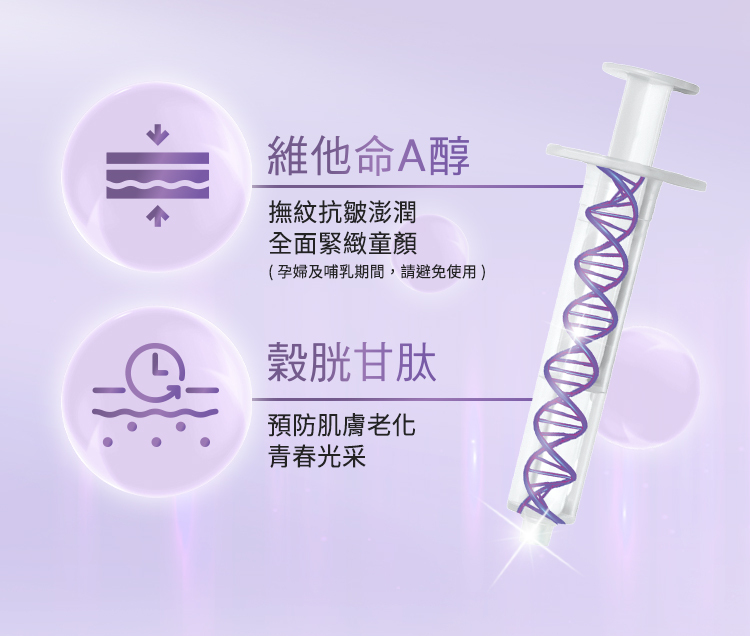 維他命 A 醇： 訴求撫紋抗皺澎潤，能全面緊緻童顏。下方特別註記「孕婦及哺乳期間，請避免使用」，提醒使用者注意。  穀胱甘肽： 訴求預防肌膚老化，重現青春光采。 右側配有一個針筒造型的圖示，內部有 DNA 螺旋結構，強調其深層修護與科學保養的形象。