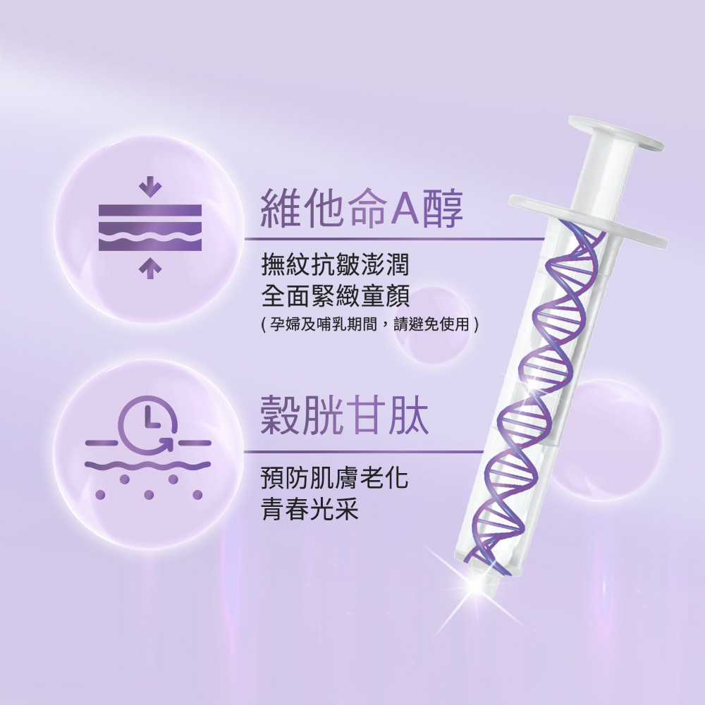 維他命 A 醇： 訴求撫紋抗皺澎潤，能全面緊緻童顏。下方特別註記「孕婦及哺乳期間，請避免使用」，提醒使用者注意。  穀胱甘肽： 訴求預防肌膚老化，重現青春光采。 右側配有一個針筒造型的圖示，內部有 DNA 螺旋結構，強調其深層修護與科學保養的形象。