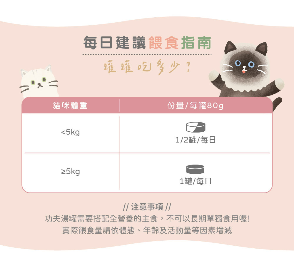 功夫湯罐建議餵食量