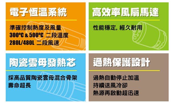 寶工 溫度保護型熱風槍 SS-611A,特徵