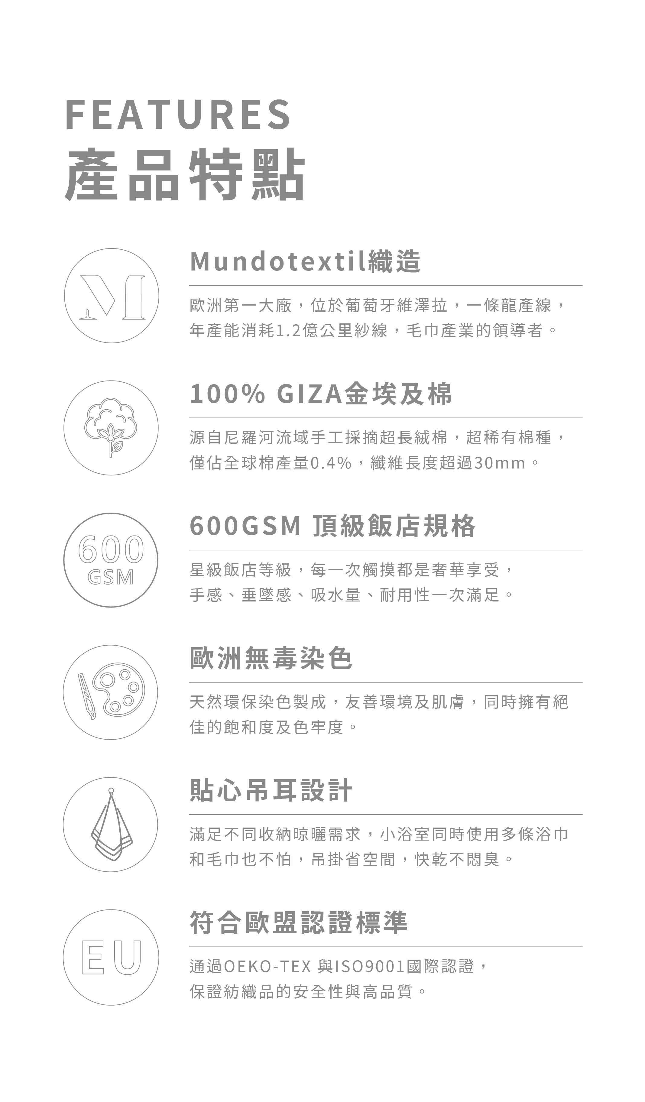 產品六大核心特點介紹圖，搭配專屬線條圖示說明：包含 Mundotextil 歐洲第一大廠織造、100% GIZA 金埃及棉、600GSM 頂級飯店規格、歐洲無毒染色、貼心吊耳設計，以及符合歐盟認證標準。