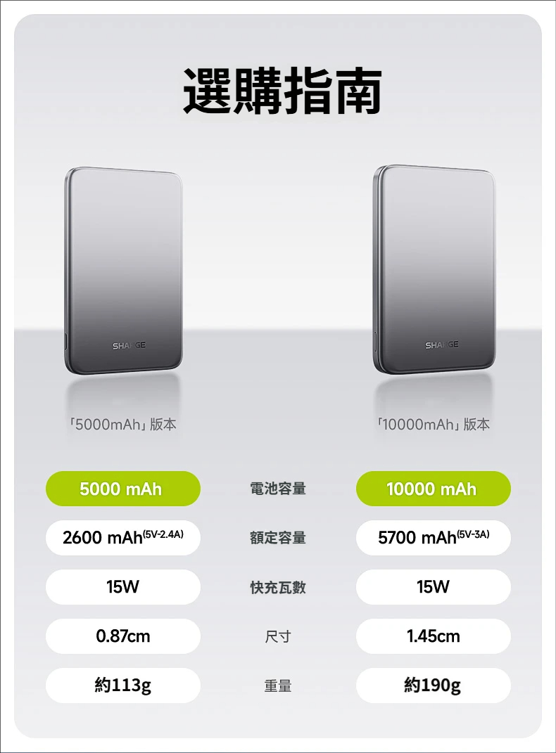 SHARGE 隨行磁吸快充行動電源 M7