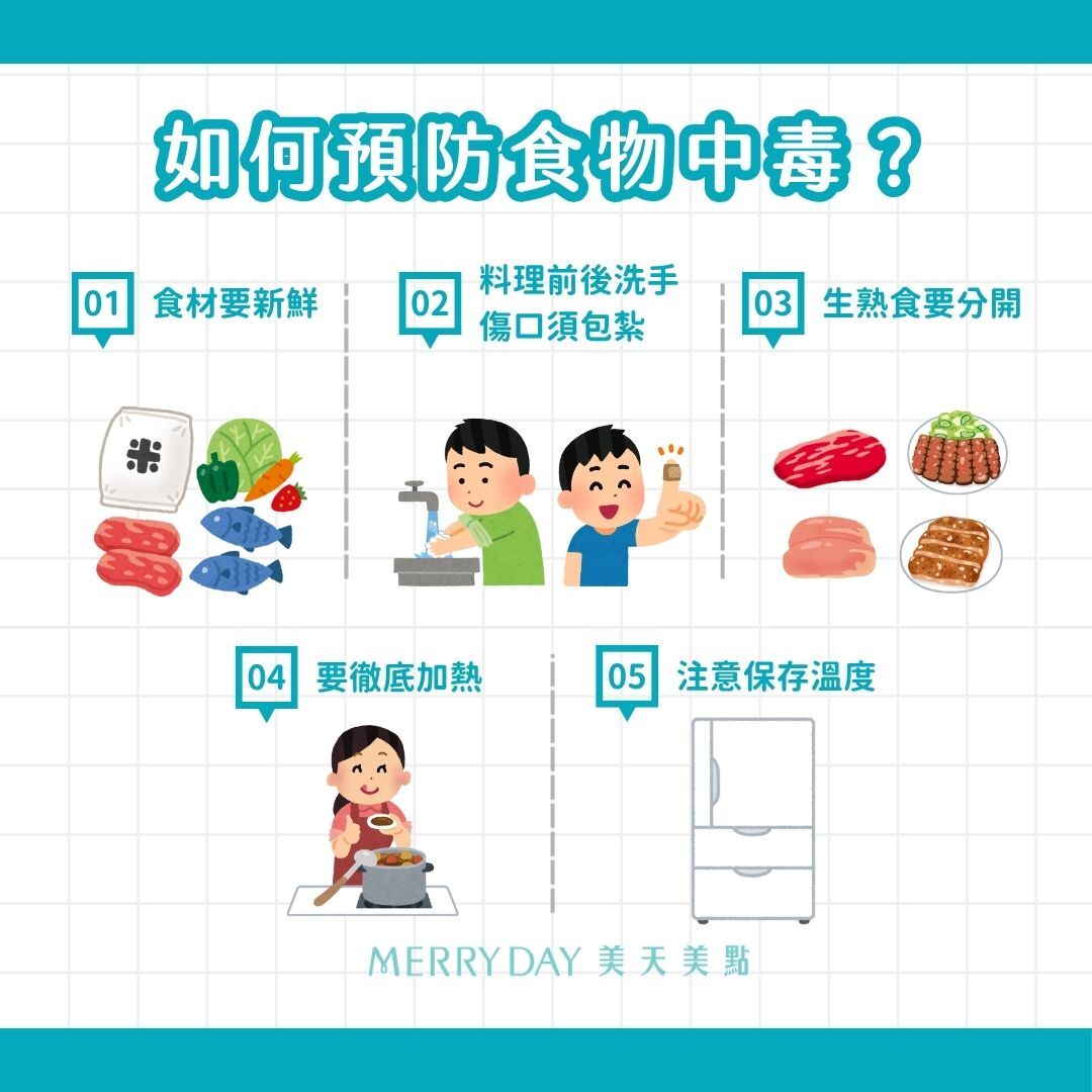 如何預防食品中毒？食材要新鮮、料理前後要洗手，有傷口要包紮、生熟食要分開、要徹底加熱、注意保存溫度