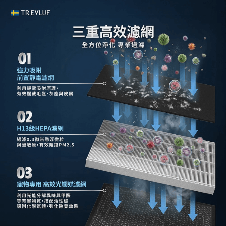 Trevluf 瑞沃弗｜寵物吸毛機 PAK MAX 專用耗材 (一年份組)