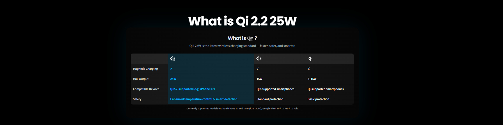 SHARGE ICEMAG 3|Qi2.2 無線磁吸行動電源 10000mAh|高效冷卻與25W快速充電