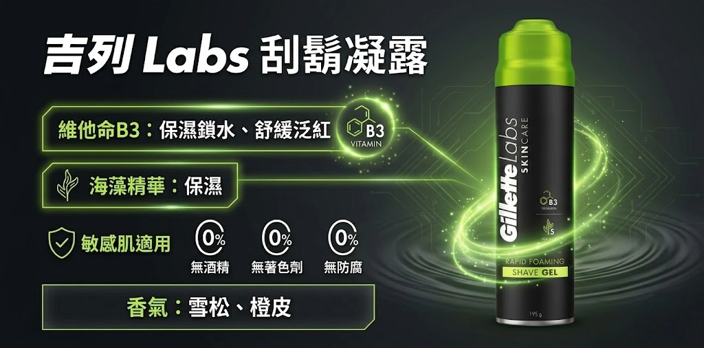吉列Labs刮鬍凝露新上市，含B3&海藻精華更保濕，無酒精，雪松搭配橙皮香味舒適沉穩