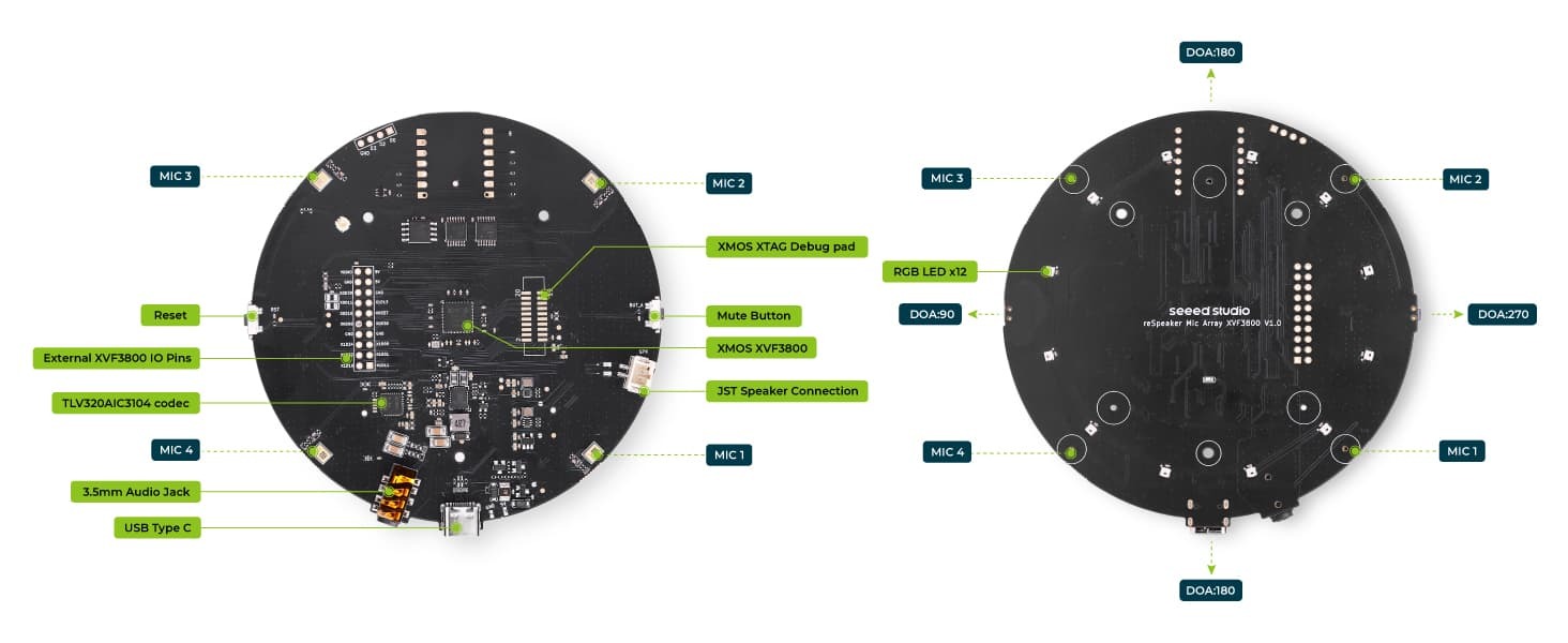 reSpeaker XMOS XVF3800,硬體概述