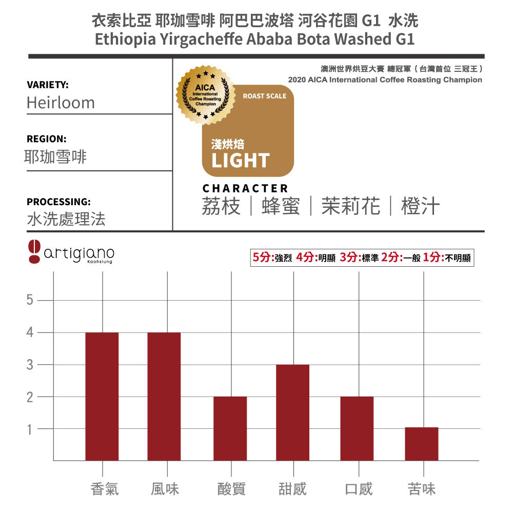 衣索比亞 耶珈雪啡 阿巴巴波塔 河谷花園 G1  水洗