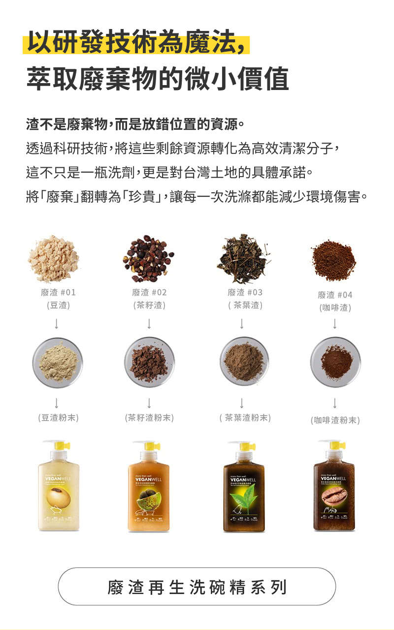 期間限定免運組】甜橙豆粕胺基酸洗碗精500mLx3 - 贈120mL