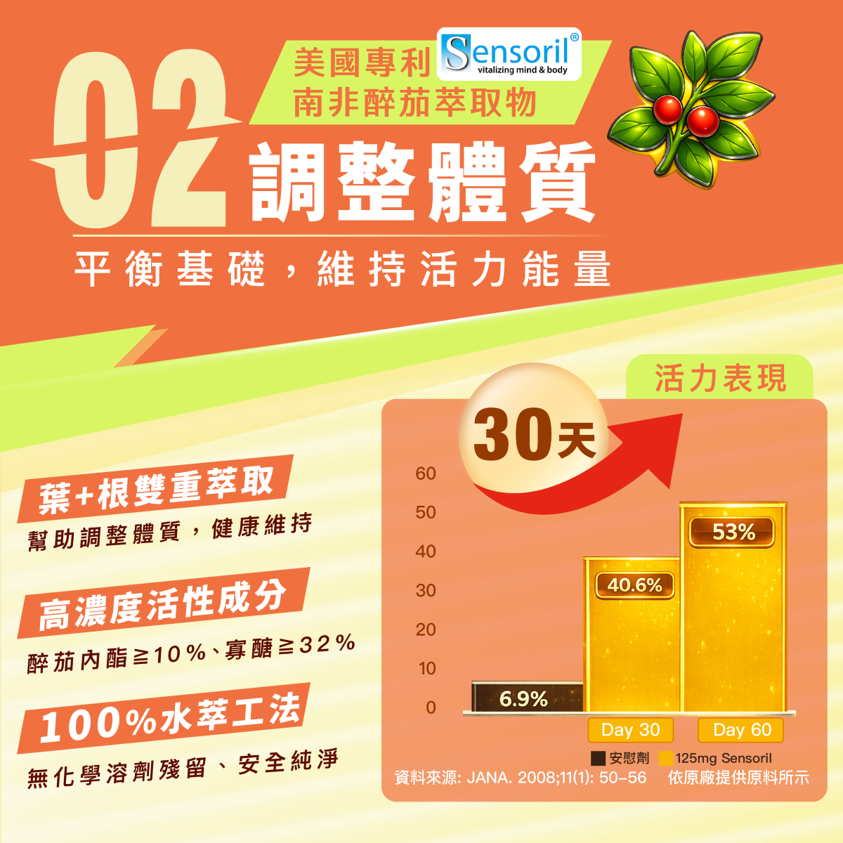 南非醉茄,調整體質,活力能量,健康維持,醉茄內酯,活力表現