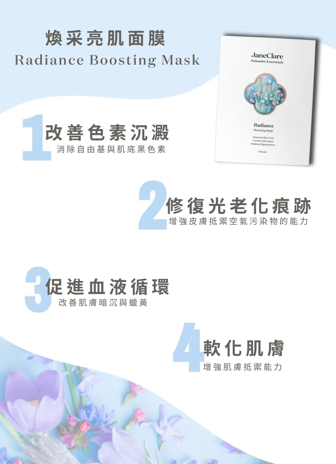 (7101) 煥采亮肌面膜5片【買一送一】